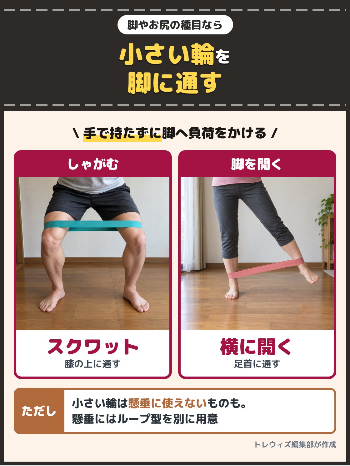 膝の上に小さい輪のバンドを通してしゃがむ人と、足首にバンドを通して脚を横に開く人の写真。スクワットや脚を横に開く種目に使うなら、太ももや足首に通せる輪の小さいバンド型が合う。懸垂に使えないと製造元が書いているものもある
